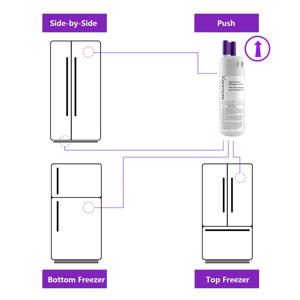 3 Pack Refrigerator Water Filter Y3706