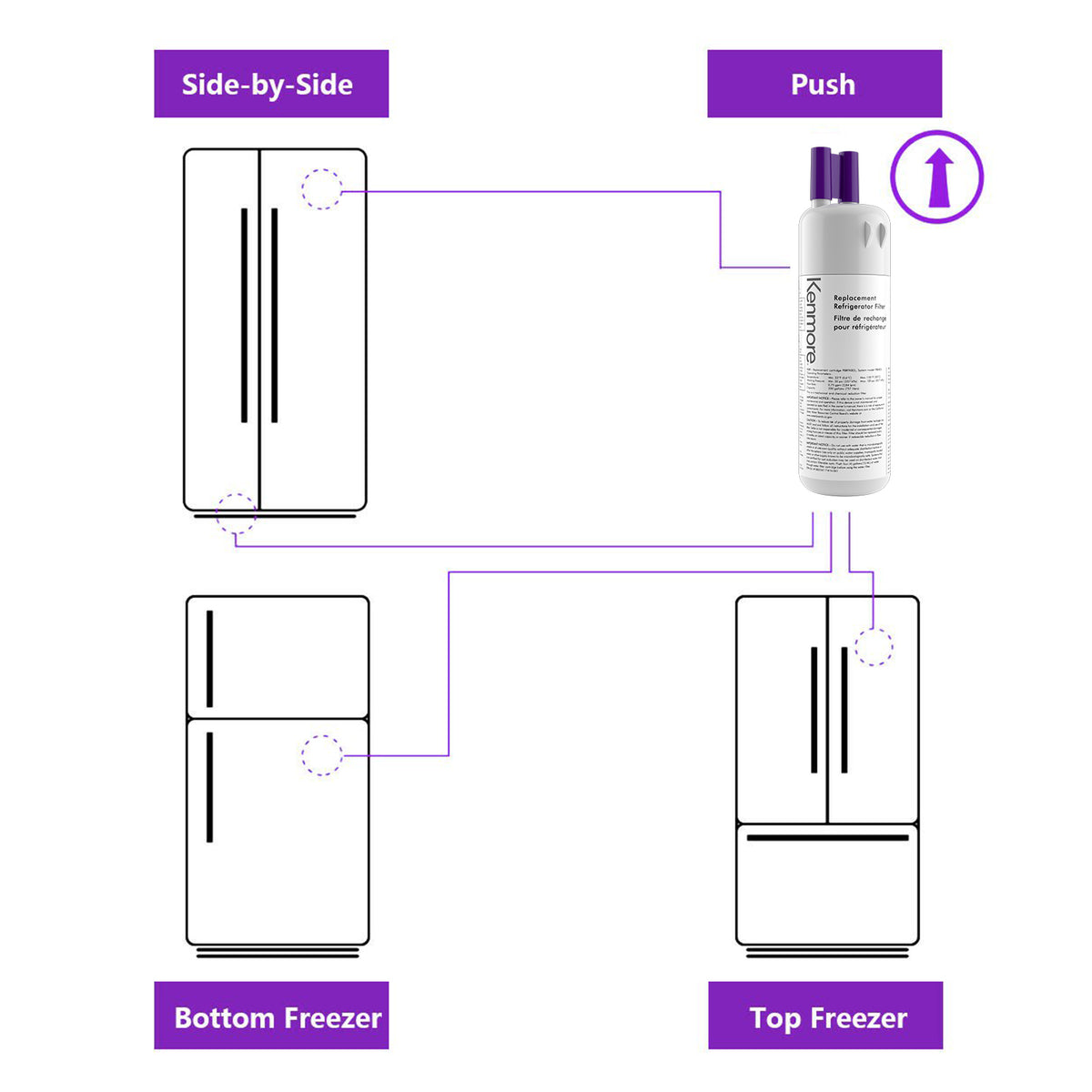 3 Pack Refrigerator Water Filter Y3706
