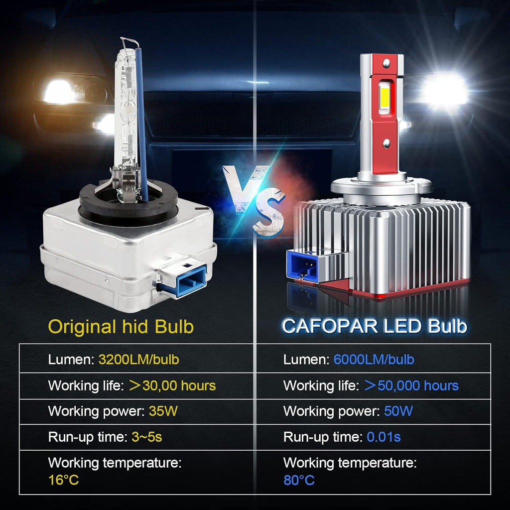 D8S LED Headlight Bulbs 100W 6000K Super White 12000LM Canbus Ready C5906