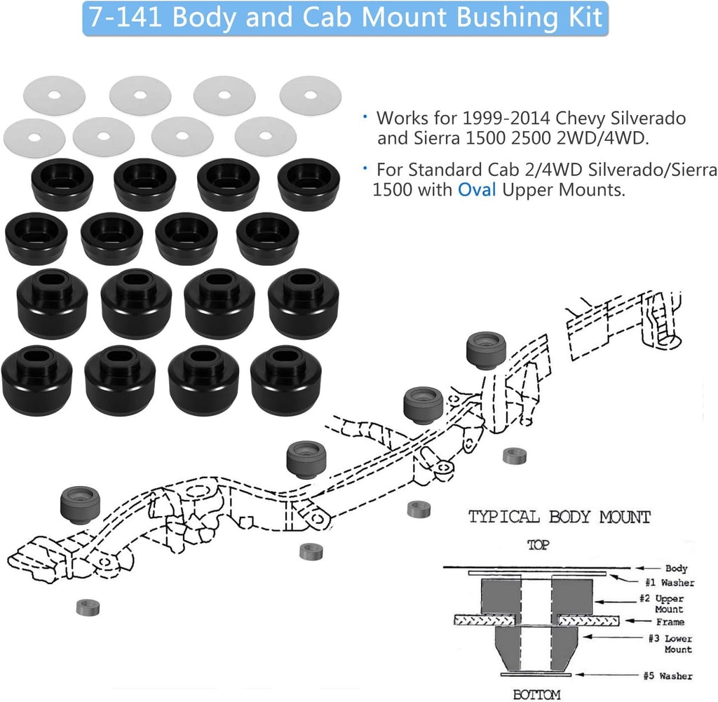 Body and Cab Mount Bushing Kit Polyurethane Black Pack of 2 N76340