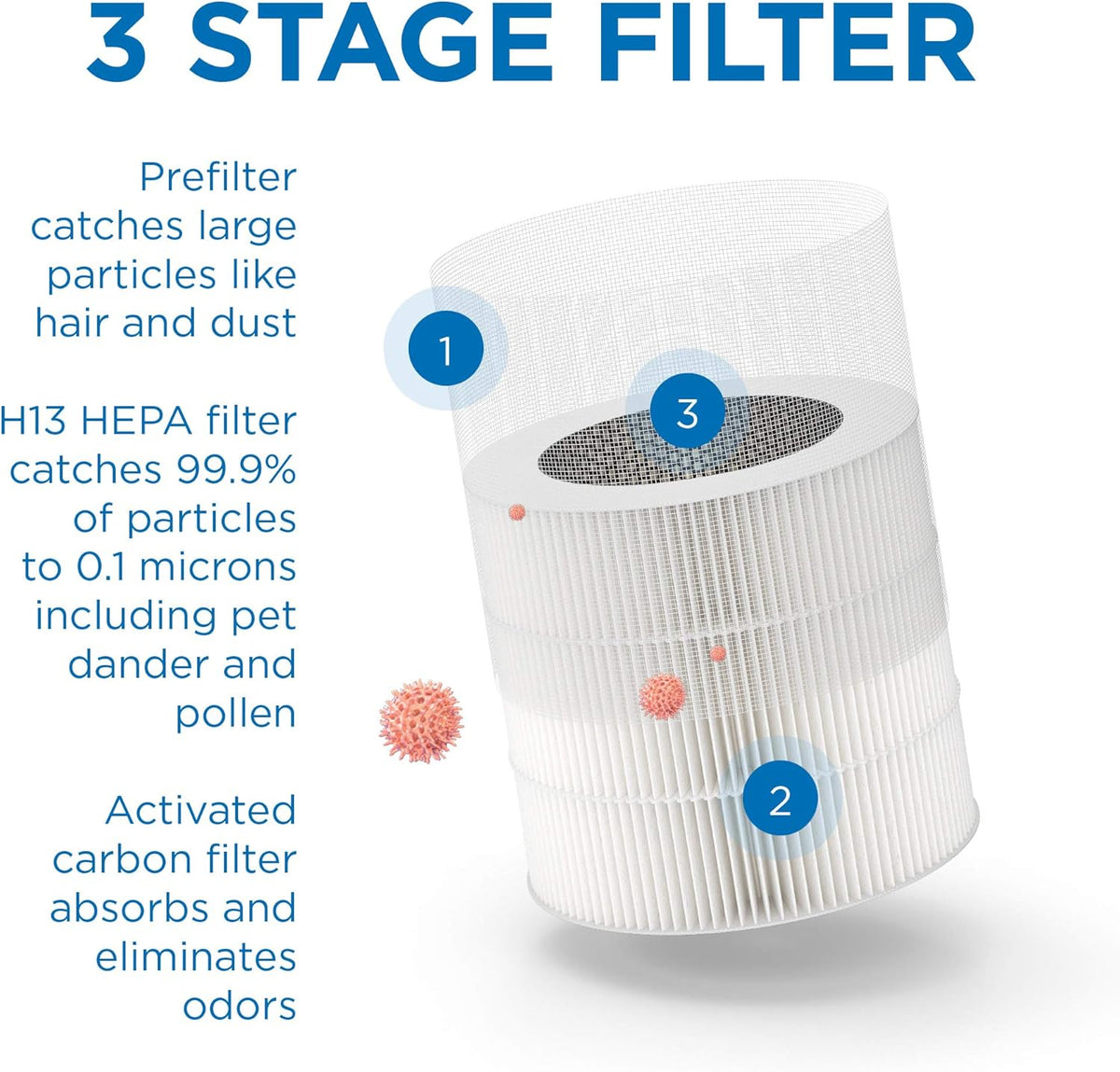 Replacement Filter 2-Pack with H13 HEPA and Activated Carbon C295791