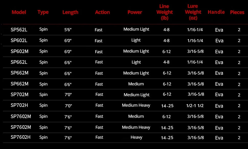 6'6" 2 pieces fast light spinning fishing rod E140
