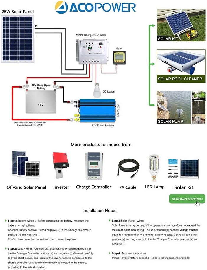 25 Watts Solar Panel Kit Pack of 2 L462