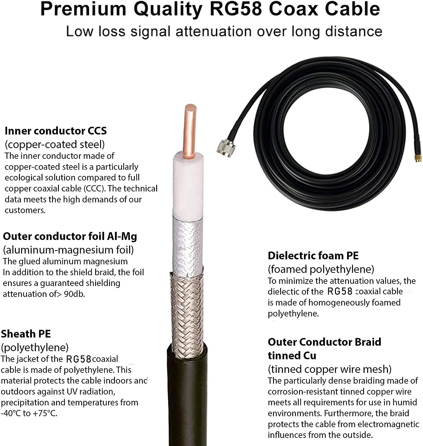 8dBi 915MHz LoRa Antenna Kit with 16 ft RG58 RP-SMA Lightning Arrester U721