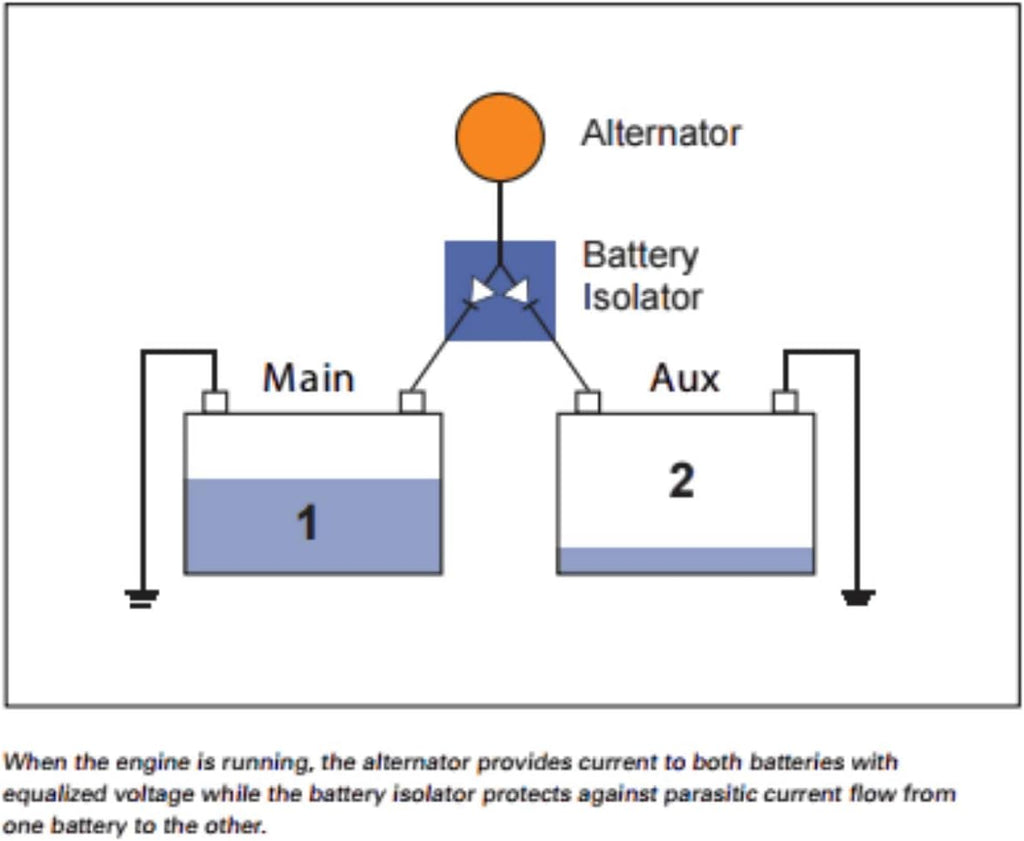 200A Battery Isolator for Solar Generator R1705