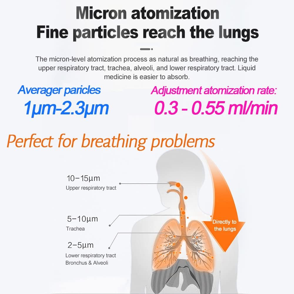 Portable Nebulizer with Gear Adjustment, Self-Cleaning Mode, Pack of 2 O968