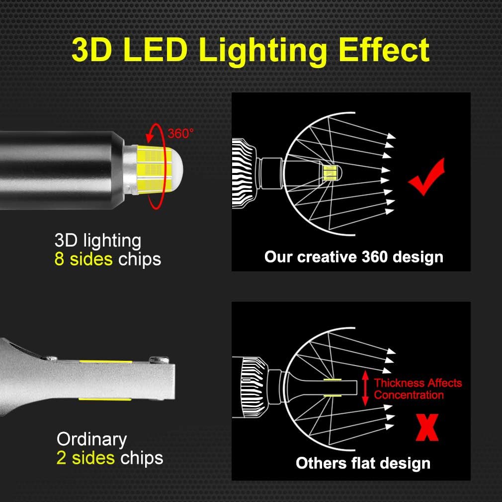 H1 LED Headlight Bulbs 60W 8 Sides CSP Chips 360 Degree 6000K 12000LM Conversion Kit Pack of 2 K423