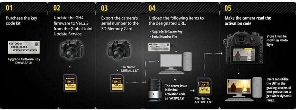 Firmware Upgrade Unlock Code for GH4 Camera A794920