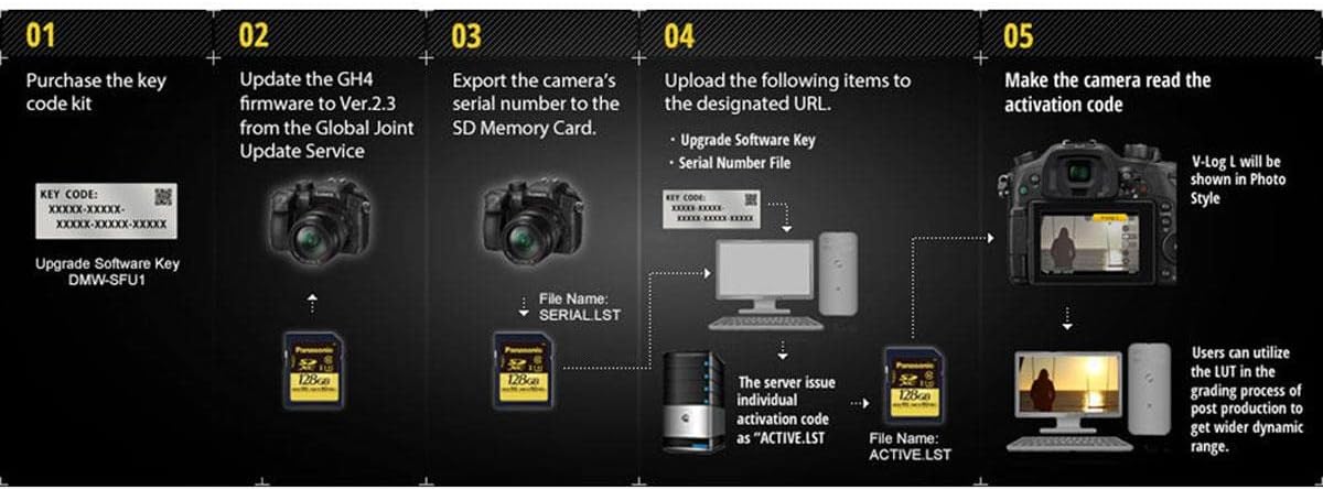 Firmware Upgrade Unlock Code for GH4 Camera A794920