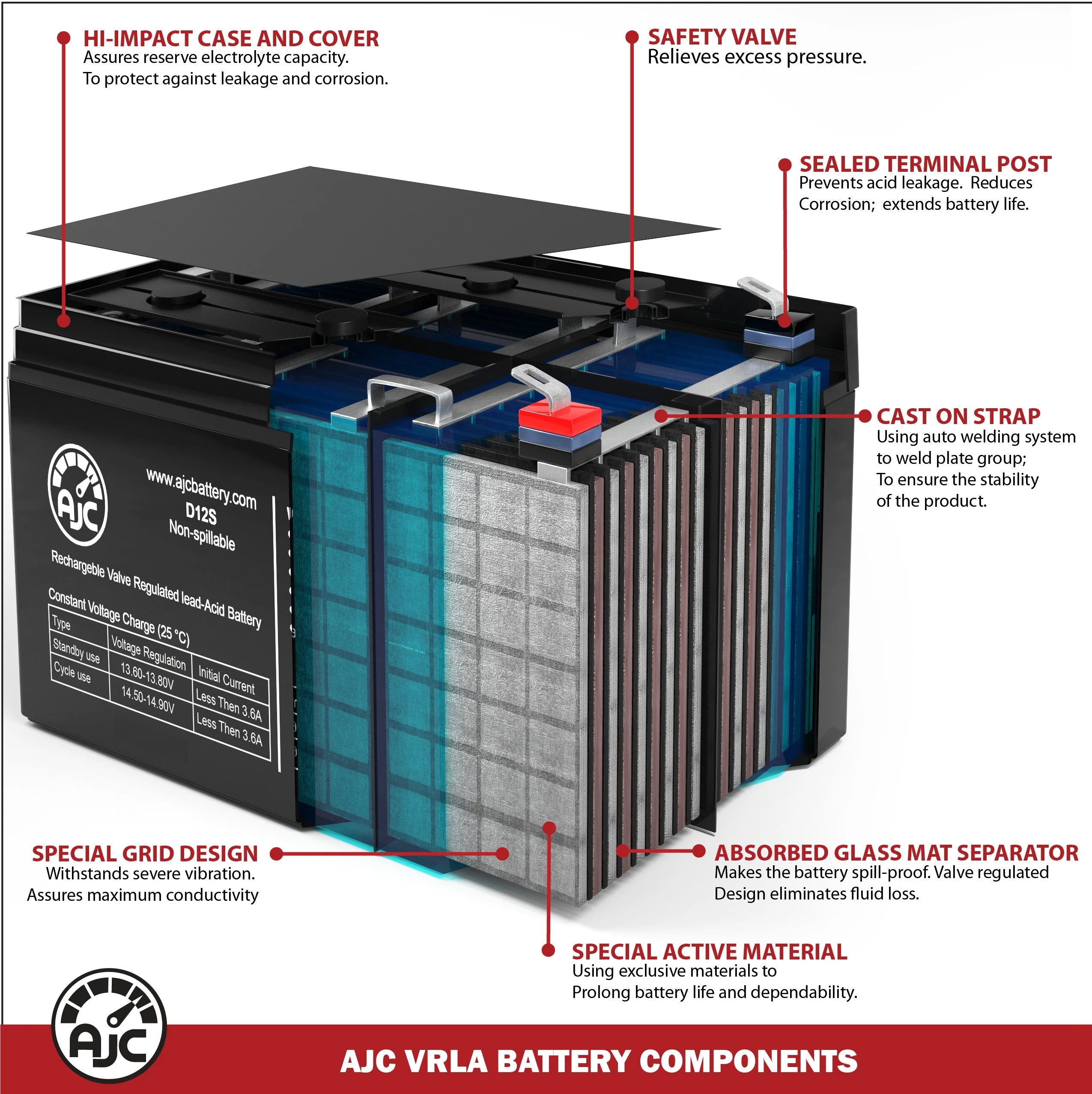 12V 18Ah Electric Scooter Battery G370