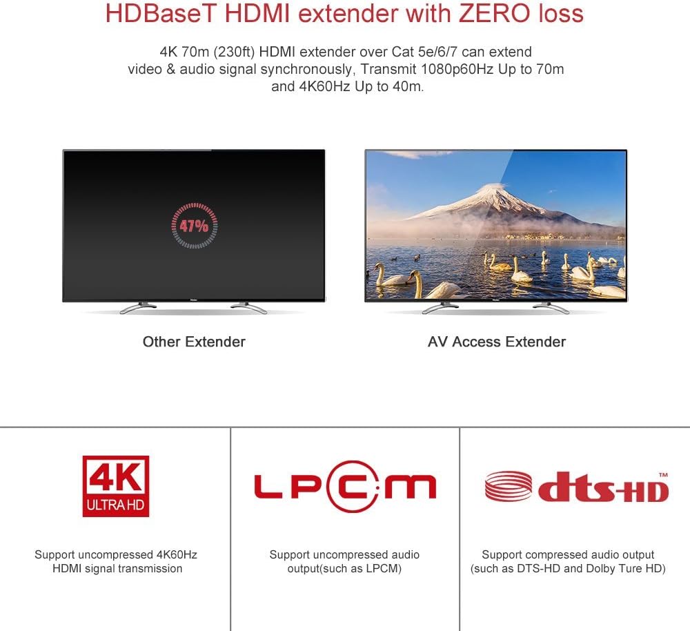 HDBaseT HDMI Extender Over Single Cat5e/6a/Cat7 Ethernet, 4K@60Hz 130ft, PoE IR RS232 HDCP2.2 HDR CEC EDID Q18290