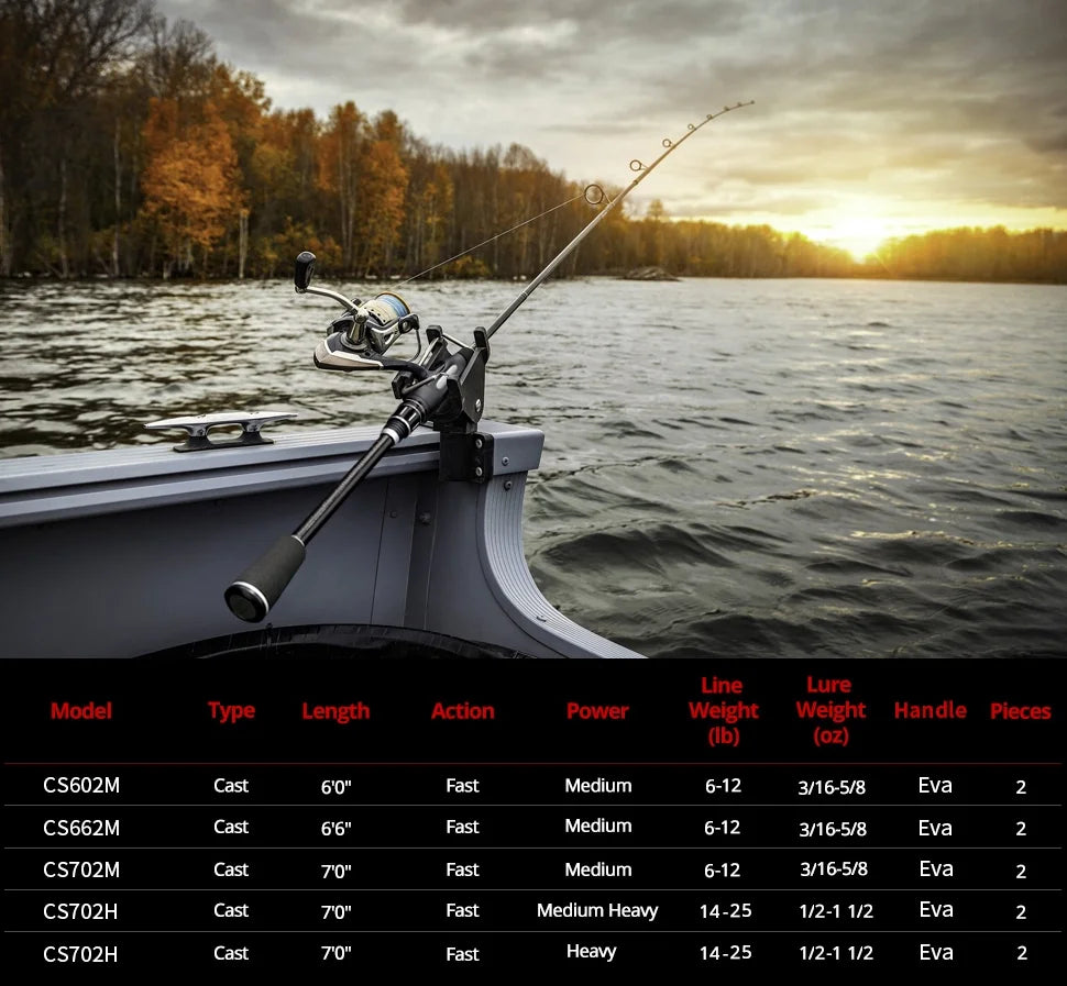6'6" 2 pieces fast light spinning fishing rod E140