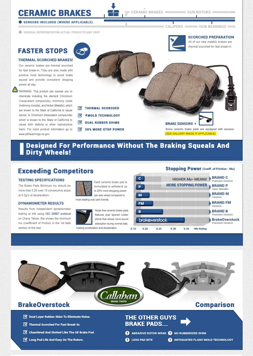 FRONT 312 mm + REAR 300 mm 5 Lug Rotors + Ceramic Pads + Clips + Sensors R96454