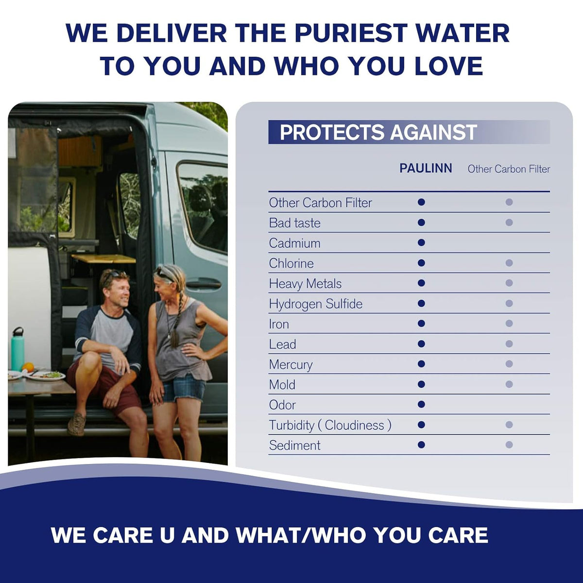 2 Packs RV Camper Inline Water Filter with Flexible Hose Protector I6713