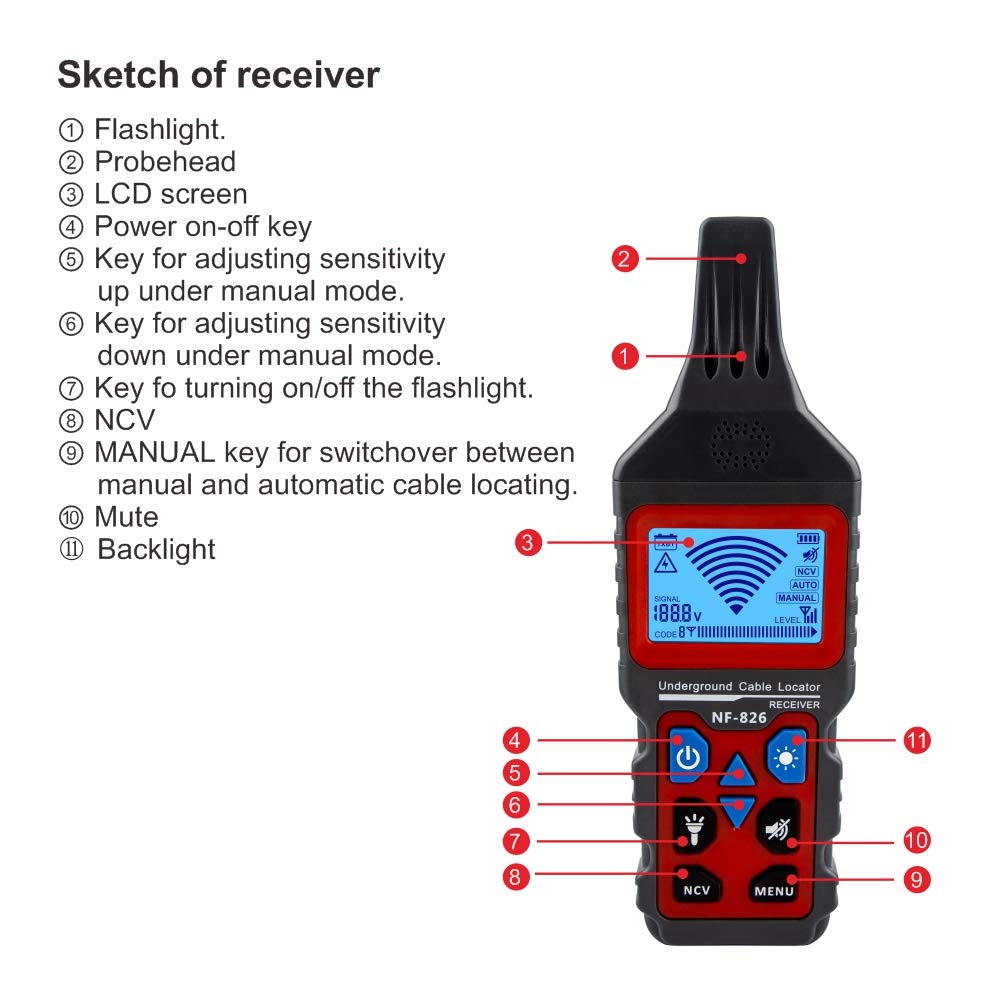 Underground Cable Tester Wire Locator Pack of 2 S70081