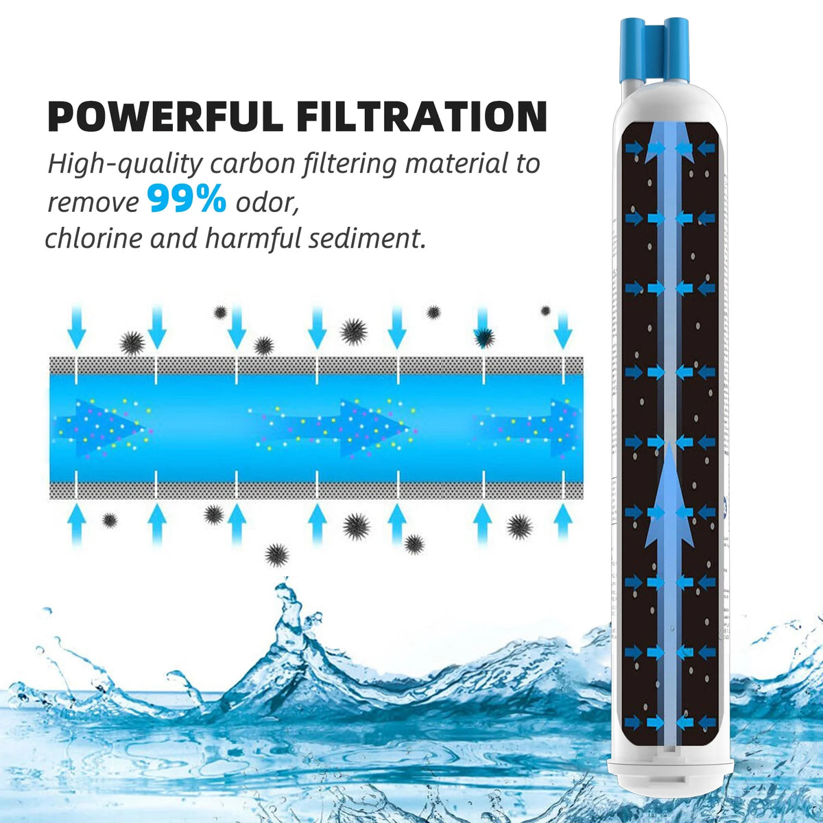 6 Pack Refrigerator Water Filter Replacement Cartridge B876