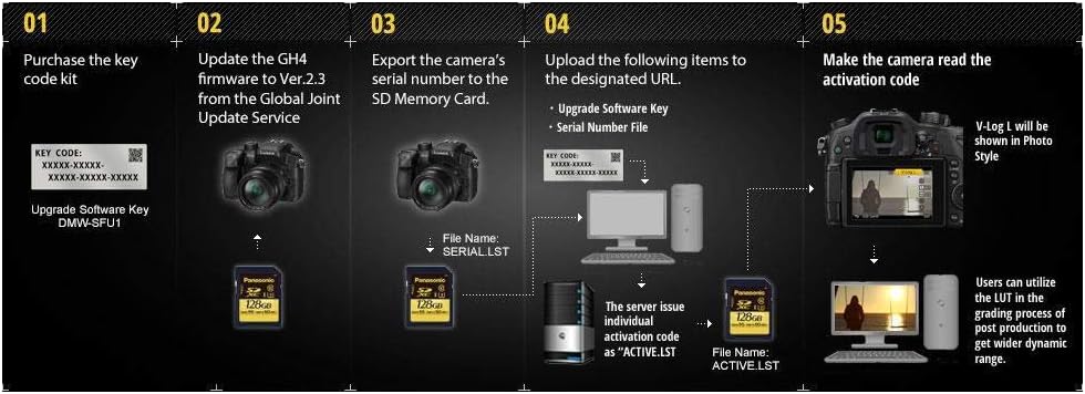 Firmware Upgrade Unlock Code for GH4 Camera A794920