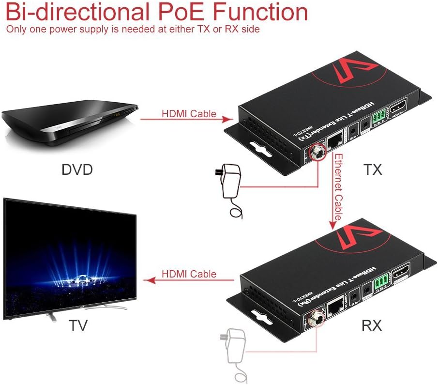 HDBaseT HDMI Extender Over Single Cat5e/6a/Cat7 Ethernet, 4K@60Hz 130ft, PoE IR RS232 HDCP2.2 HDR CEC EDID Q18290