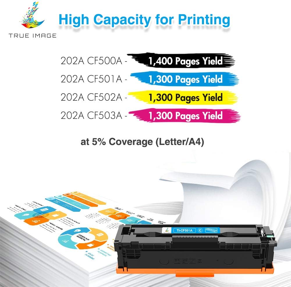 5-Pack Toner Cartridge for HP 202A CF500A O144536